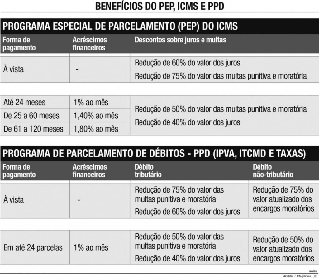 i16028_Parcela_dividas_pb
