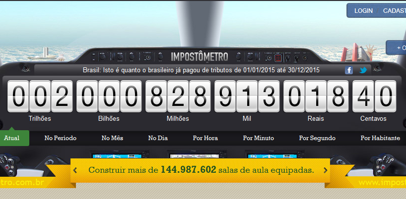 Pela primeira vez, Impostômetro chega a R$ 2 trilhões