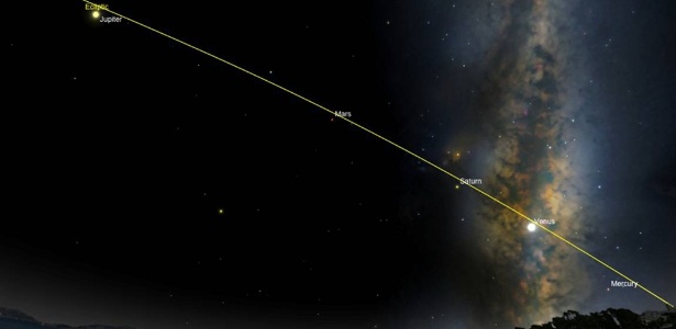 Cinco planetas se alinham pela 1ª vez após 10 anos