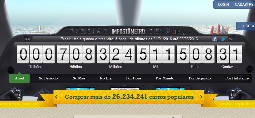 Impostômetro da Associação Comercial de SP chega a R$ 700 bilhões