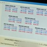 Estelionatários usam CNPJ de empresas de Ourinhos para aplicar golpes na web