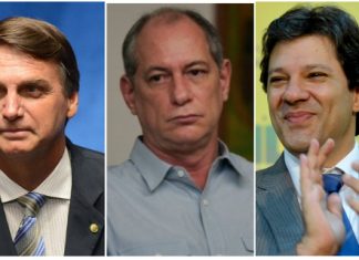 Pesquisa Datafolha: Bolsonaro, 26%; Ciro, 13%; Haddad, 13%; Alckmin, 9%; Marina, 8%
