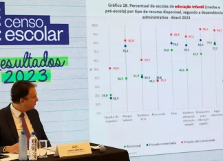 Com 4,1 milhões de matrículas, Brasil avança na meta para creches