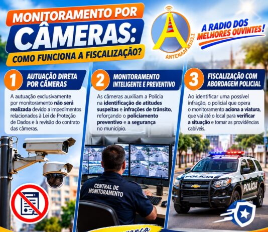 CÂMERAS DE MONITORAMENTO: ENTENDA COMO FUNCIONARÁ A FISCALIZAÇÃO